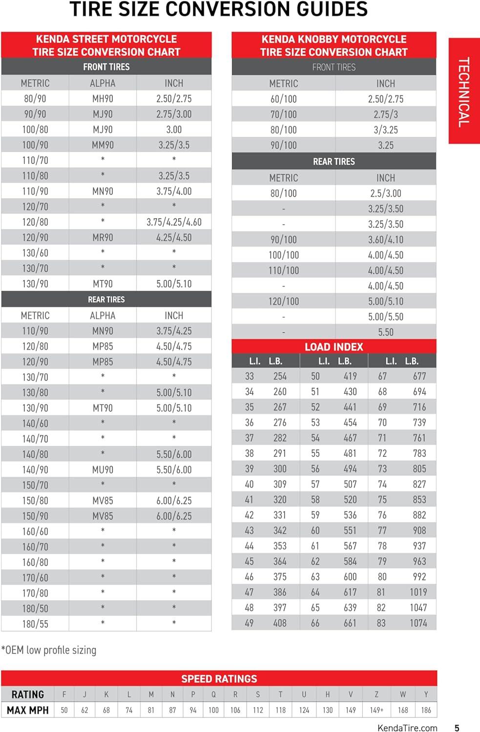 imageKenda 20x78 TR6 Inner ATV UTV and SxS Tube  HeavyDuty Rubber TR6 Valve Stem with Keychain1