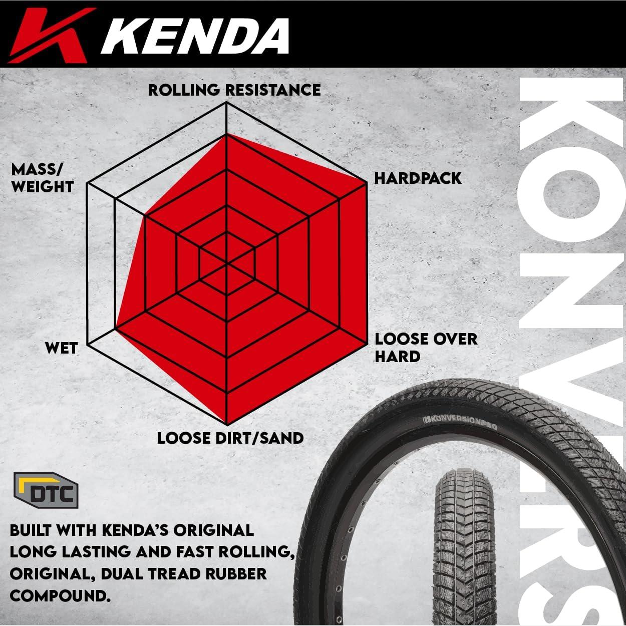 imageKenda Konversion Pro 120tpi Fold BMX Bicycle Tire wBottle Opener20x195 Single Tire