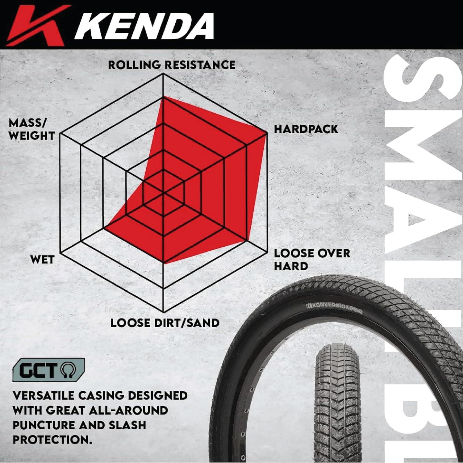 imageKenda Small Block Eight Pro DTC KSCT 120tpi Fold Bicycle Tire with Bottle Opener275x210 Two Pack Tires  Tubes